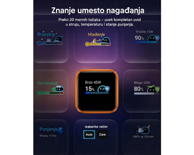 ANKER Nano 45W putni zidni punjač sa ekranom, USB-C port, crni 